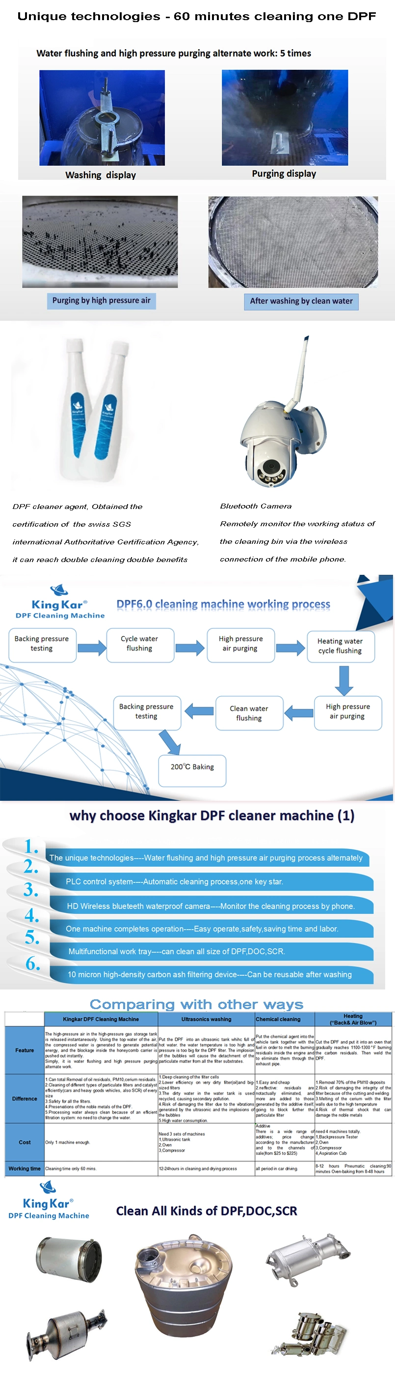 silent and Clean DPF Carbon Soot Ash Cleaning Flash Cleaner